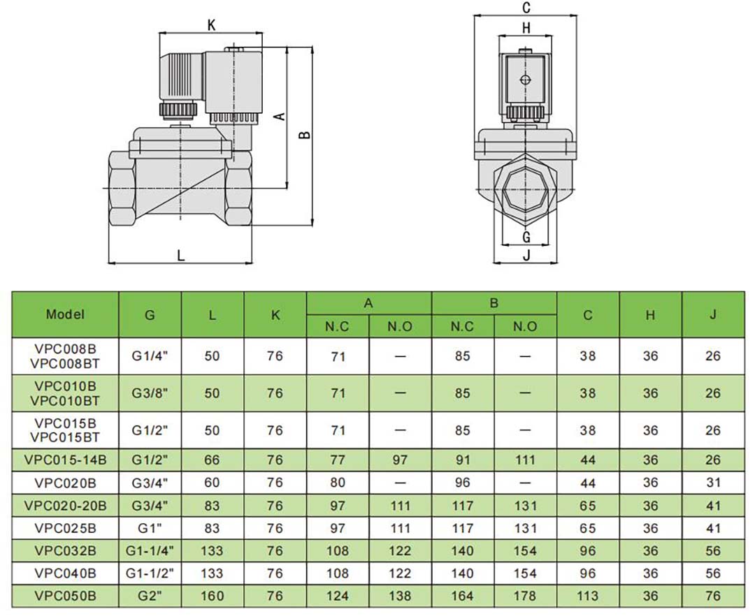 Électrovanne 2 voies