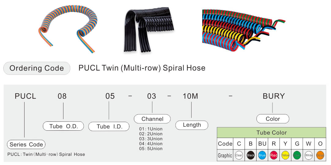 tube en spirale